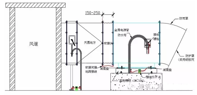 屋面風(fēng)機安裝指導(dǎo)大樣圖