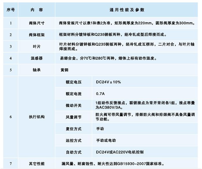 九洲風(fēng)機