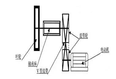 型皮帶傳動