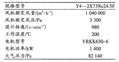 風機主要參數(shù)