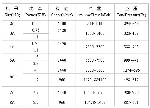 九洲風機 圖片