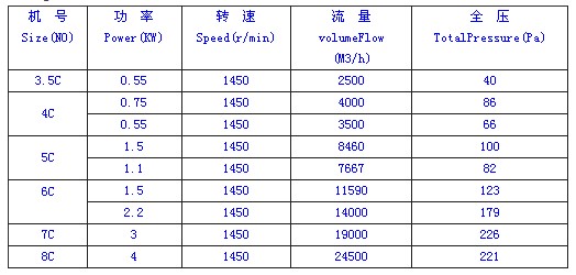 九洲風機 圖片