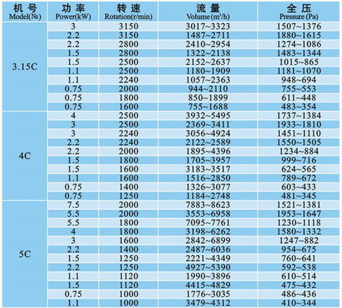 九洲風機 圖片