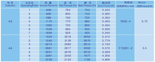 JPY(4)型紙箱機(jī)械專用風(fēng)機(jī)