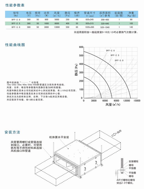 DFF大風(fēng)量靜音送風(fēng)機(jī)產(chǎn)品描述