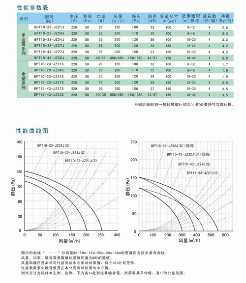 九洲風機