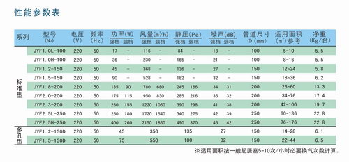 JYF系列靜音送風機參數