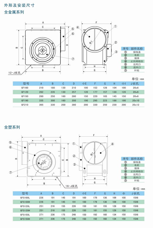 九洲風機